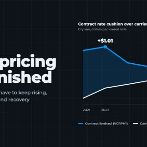 Truck Capacity Cuts Drive 2026 Rate Gains as Freight Volumes Edge Up
